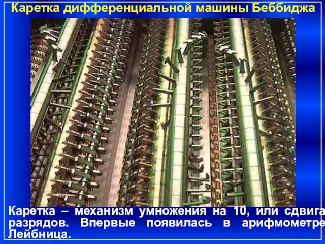 Каретка дифференциальной машины Беббиджа Каретка – механизм умножения на 10, или