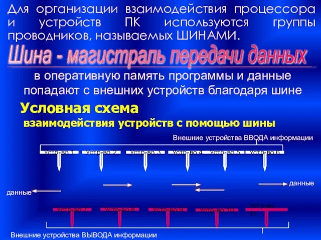 в оперативную память программы и данные попадают с внешних устройств благодаря