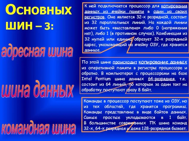 ОСНОВНЫХ ШИН – 3: адресная шина командная шина К ней подключается