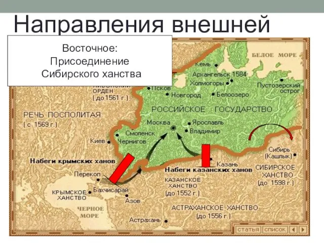 Направления внешней политики Западное: выход к Балтийскому морю Южное: Борьба с