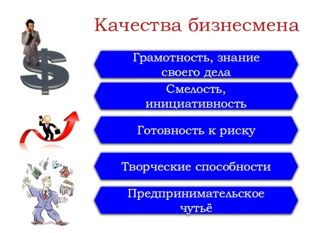 Качества бизнесмена Грамотность, знание своего дела Смелость, инициативность Готовность к риску Творческие способности Предпринимательское чутьё