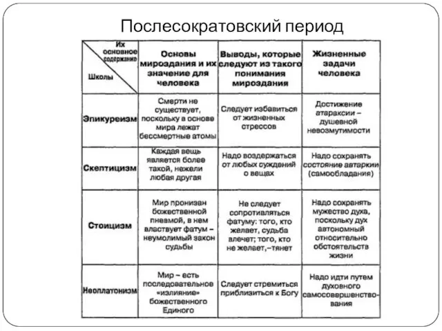 Послесократовский период