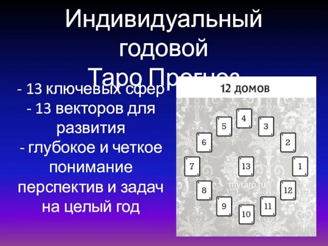 Индивидуальный годовой Таро Прогноз - 13 ключевых сфер - 13 векторов