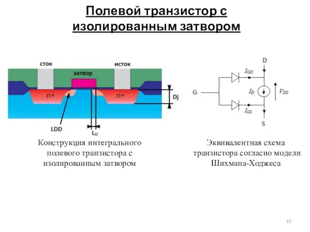Полевой транзистор с изолированным затвором Конструкция интегрального полевого транзистора с изолированным
