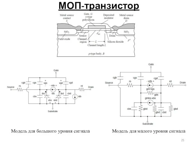 МОП-транзистор Модель для большого уровня сигнала Модель для малого уровня сигнала