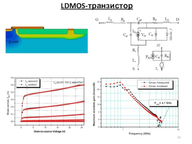 LDMOS-транзистор