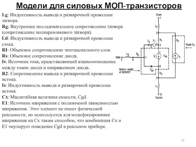 Модели для силовых МОП-транзисторов Lg: Индуктивность вывода и разварочной проволоки затвора.
