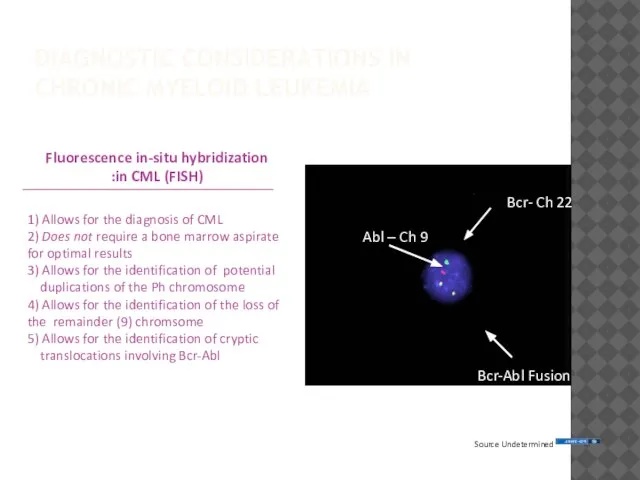 DIAGNOSTIC CONSIDERATIONS IN CHRONIC MYELOID LEUKEMIA Bcr- Ch 22 Abl – Ch 9 Bcr-Abl Fusion