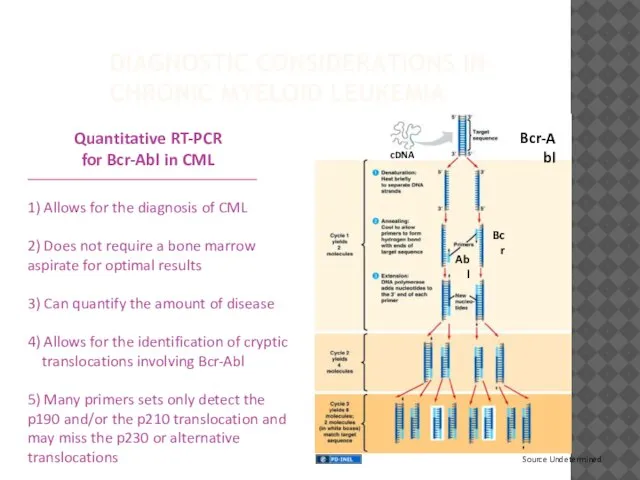 DIAGNOSTIC CONSIDERATIONS IN CHRONIC MYELOID LEUKEMIA Quantitative RT-PCR for Bcr-Abl in