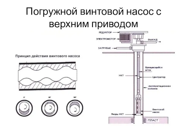 Погружной винтовой насос с верхним приводом