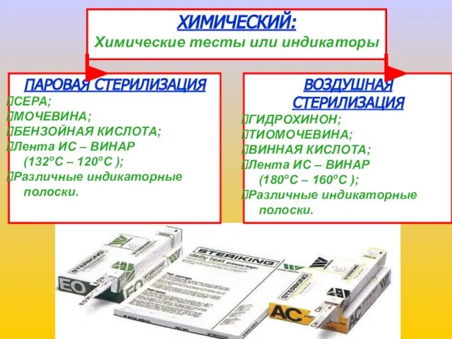 ПАРОВАЯ СТЕРИЛИЗАЦИЯ СЕРА; МОЧЕВИНА; БЕНЗОЙНАЯ КИСЛОТА; Лента ИС – ВИНАР (132оС