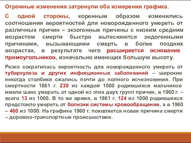 Огромные изменения затронули оба измерения графика. С одной стороны, коренным образом