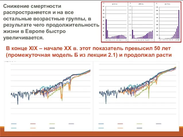 Снижение смертности распространяется и на все остальные возрастные группы, в результате