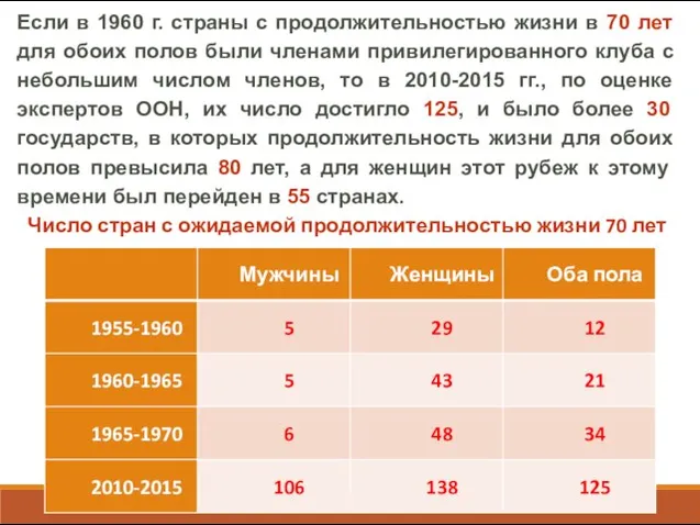 Если в 1960 г. страны с продолжительностью жизни в 70 лет