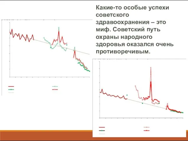 Какие-то особые успехи советского здравоохранения – это миф. Советский путь охраны народного здоровья оказался очень противоречивым.