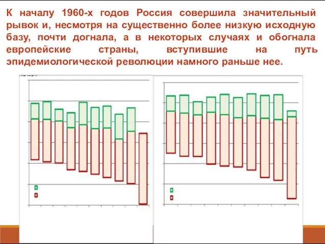 К началу 1960-х годов Россия совершила значительный рывок и, несмотря на