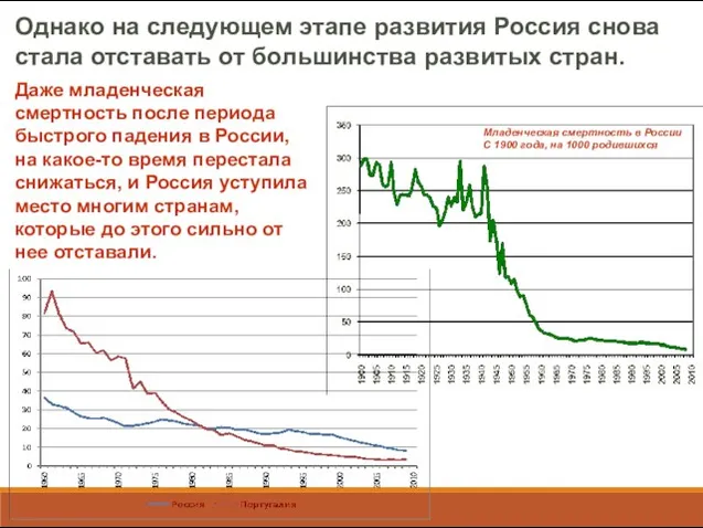 Однако на следующем этапе развития Россия снова стала отставать от большинства