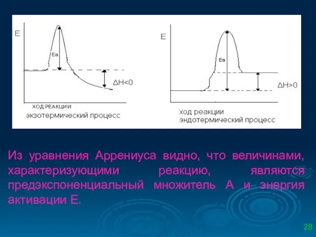 Из уравнения Аррениуса видно, что величинами, характеризующими реакцию, являются предэкспоненциальный множитель