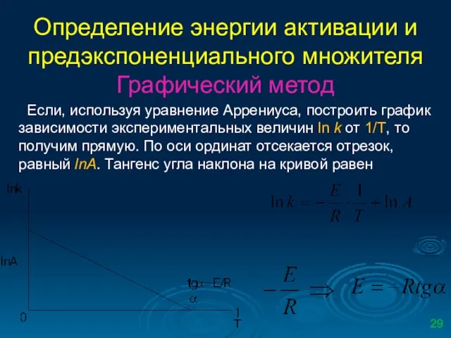 Определение энергии активации и предэкспоненциального множителя Графический метод Если, используя уравнение