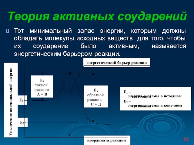 Теория активных соударений Тот минимальный запас энергии, которым должны обладать молекулы