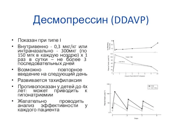 Десмопрессин (DDAVP) Показан при типе I Внутривенно - 0,3 мкг/кг или