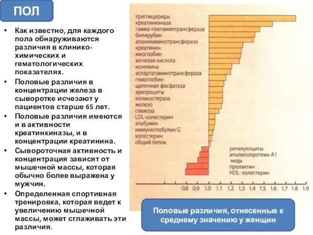 Как известно, для каждого пола обнаруживаются различия в клинико-химических и гематологических