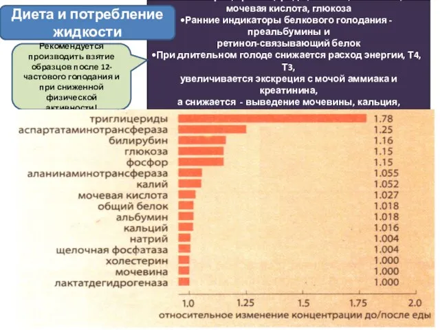 Холестерин, триглицериды, аммиак, мочевина, мочевая кислота, глюкоза Ранние индикаторы белкового голодания