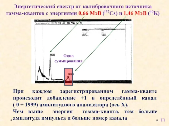 При каждом зарегистрированном гамма-кванте происходит добавление +1 в определённый канал (