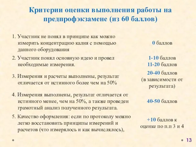 Критерии оценки выполнения работы на предпрофэкзамене (из 60 баллов)