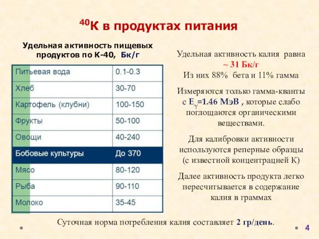 40К в продуктах питания Суточная норма потребления калия составляет 2 гр/день.