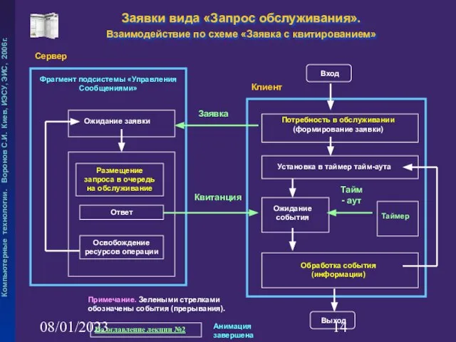 08/01/2023 Заявки вида «Запрос обслуживания». Взаимодействие по схеме «Заявка с квитированием»