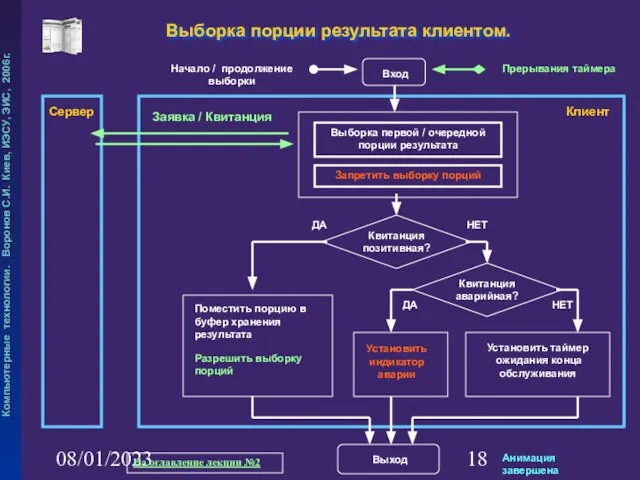 08/01/2023 Клиент Сервер Выборка порции результата клиентом. НЕТ ДА НЕТ ДА