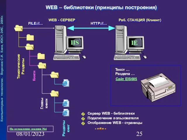 08/01/2023 WEB – библиотеки (принципы построения) Подключение пользователя Сервер WEB -