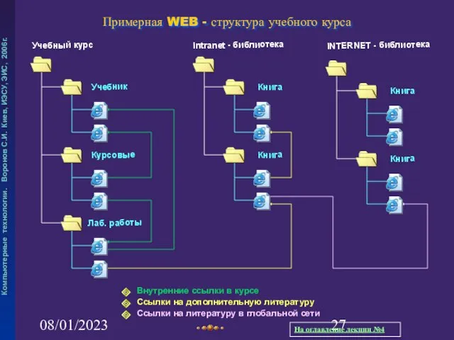 08/01/2023 Примерная WEB - структура учебного курса Ссылки на дополнительную литературу