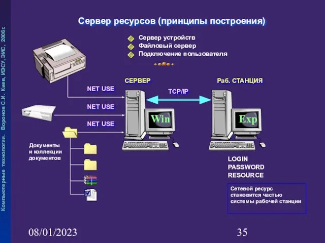 08/01/2023 Сервер ресурсов (принципы построения) Подключение пользователя Сервер устройств Win Exp