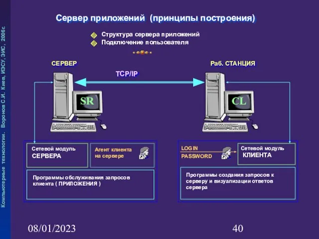 08/01/2023 Сервер приложений (принципы построения) Подключение пользователя Структура сервера приложений SR CL LOGIN PASSWORD