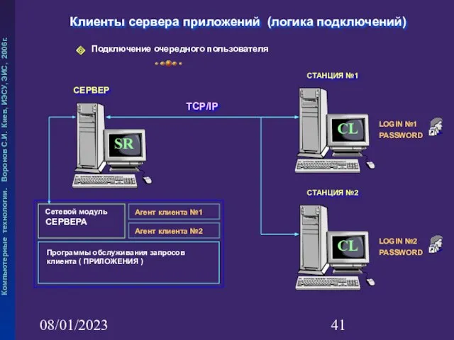 08/01/2023 Клиенты сервера приложений (логика подключений) Подключение очередного пользователя CL LOGIN №2 PASSWORD