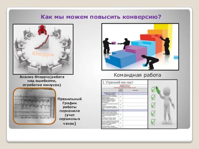 Как мы можем повысить конверсию? Правильный График работы персонала (учет сервисных