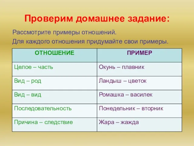 Проверим домашнее задание: Рассмотрите примеры отношений. Для каждого отношения придумайте свои примеры.