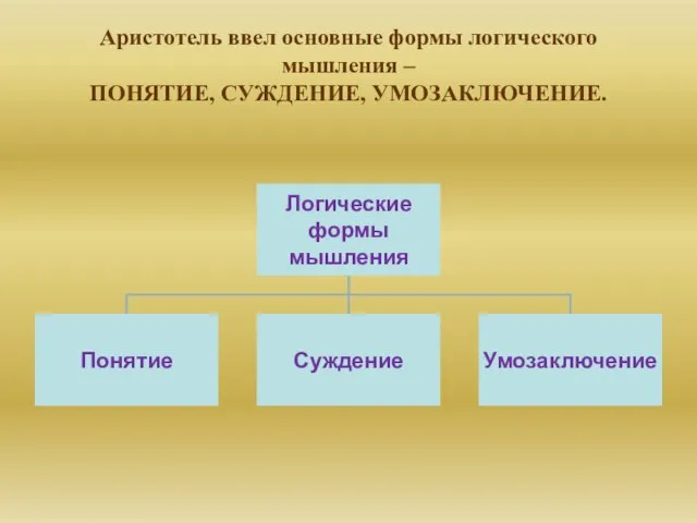 Аристотель ввел основные формы логического мышления – ПОНЯТИЕ, СУЖДЕНИЕ, УМОЗАКЛЮЧЕНИЕ.