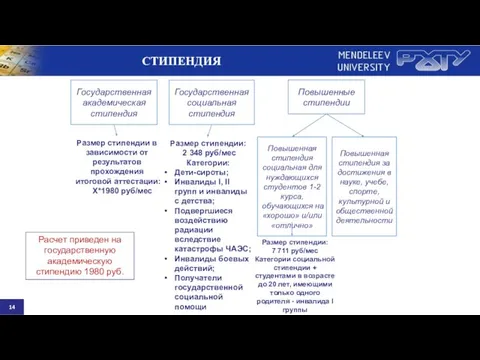 ВИДЫ СТИПЕНДИЙ И МАТЕРИАЛЬНОЙ ПОДДЕРЖКИ Государственная академическая стипендия Государственная социальная стипендия