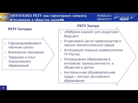 Сформировавшиеся научные школы Всемирное признание Традиции и опыт классического образования «Фабрика