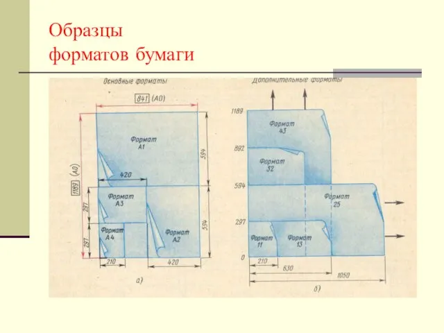 Образцы форматов бумаги