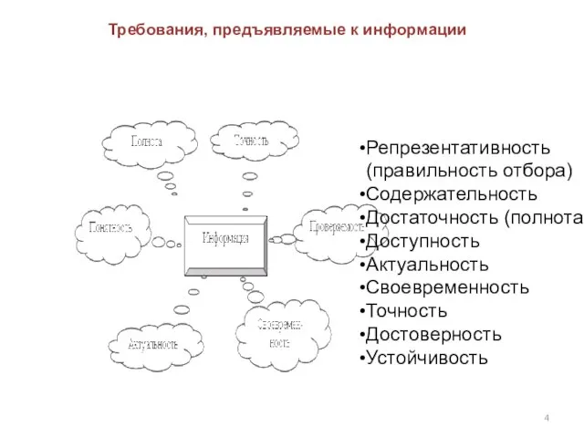 Требования, предъявляемые к информации Репрезентативность (правильность отбора) Содержательность Достаточность (полнота) Доступность Актуальность Своевременность Точность Достоверность Устойчивость