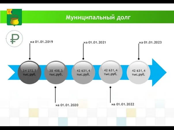 Муниципальный долг на 01.01.2019 на 01.01.2021 на 01.01.2020 на 01.01.2022 на 01.01.2023