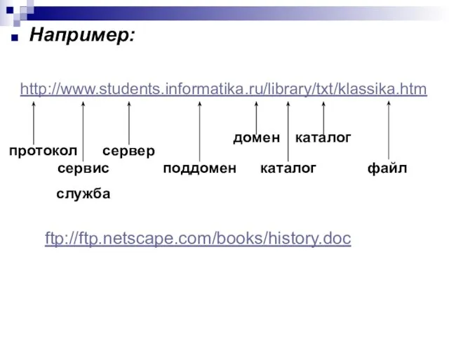 Например: http://www.students.informatika.ru/library/txt/klassika.htm файл каталог каталог сервер домен поддомен сервис служба протокол ftp://ftp.netscape.com/books/history.doc