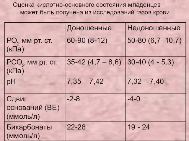 Оценка кислотно-основного состояния младенцев может быть получена из исследований газов крови