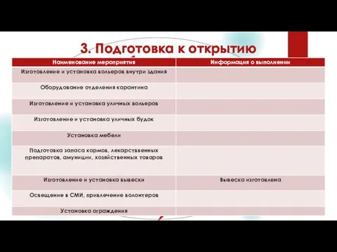 3. Подготовка к открытию