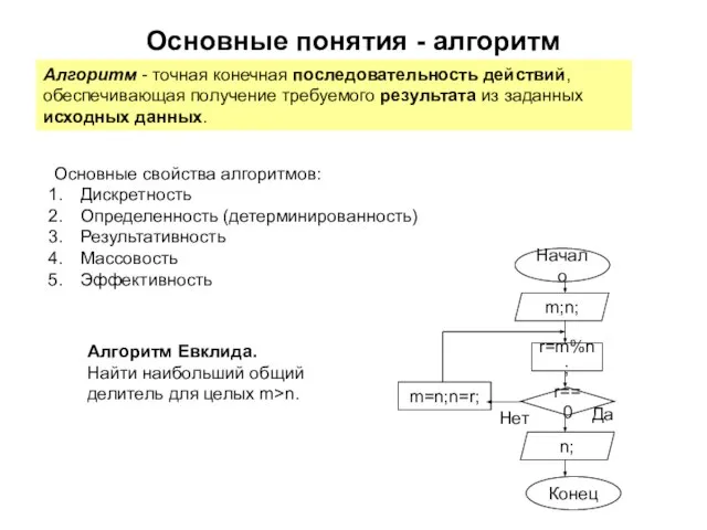 Основные понятия - алгоритм Алгоритм - точная конечная последовательность действий, обеспечивающая