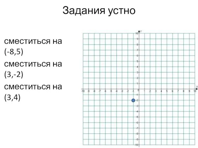 Задания устно сместиться на (-8,5) сместиться на (3,-2) сместиться на (3,4)